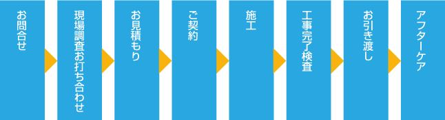 大規模修繕工事の流れ